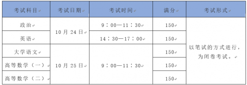 2020年深圳成人高考（专升本）报考计划